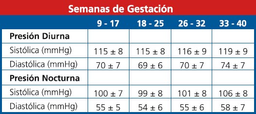 Monitoreo Ambulatorio De Presión Arterial: Procedimiento (II Norma ...